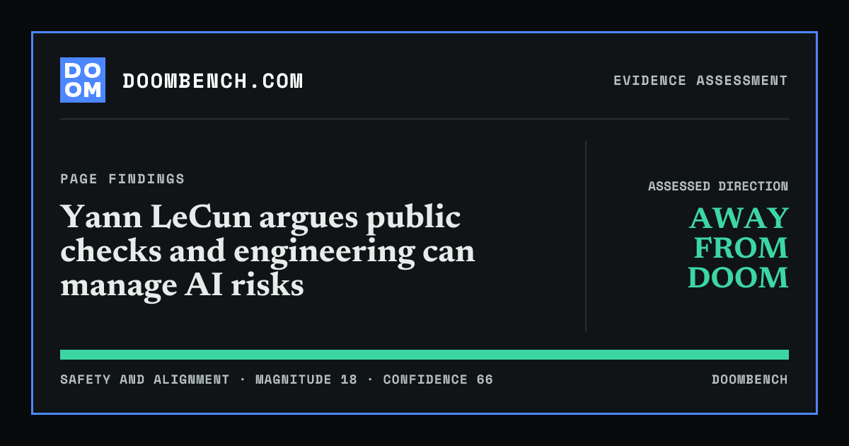 DoomBench social sharing card for Yann LeCun argues public checks and engineering can manage AI risks.