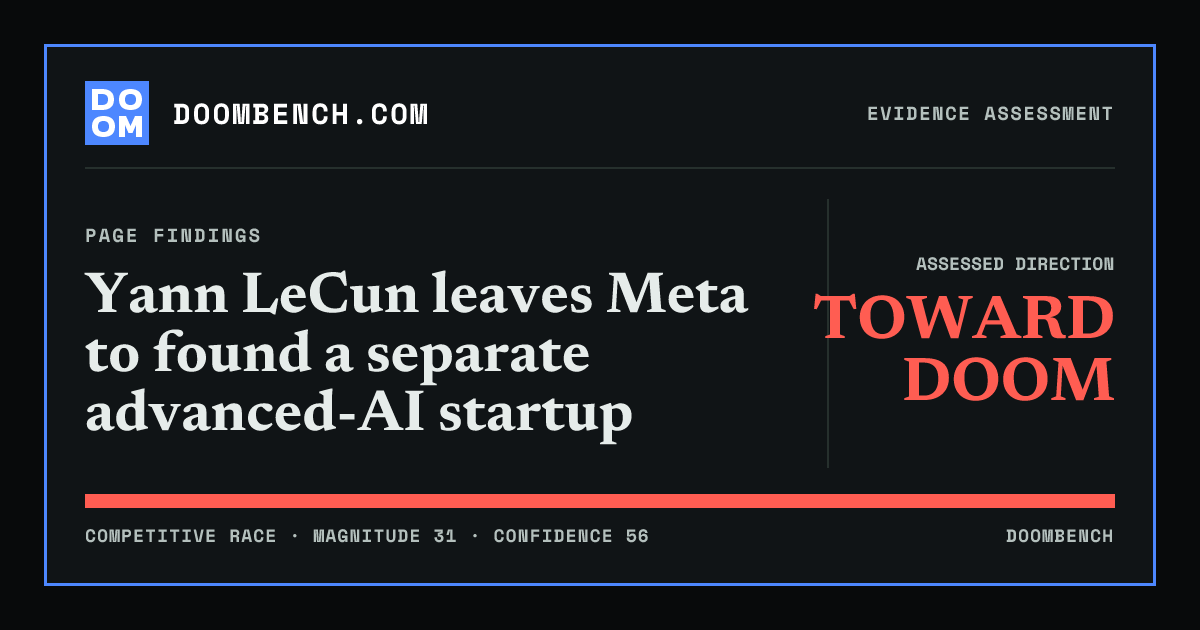 DoomBench social sharing card for Yann LeCun leaves Meta to found a separate advanced-AI startup.
