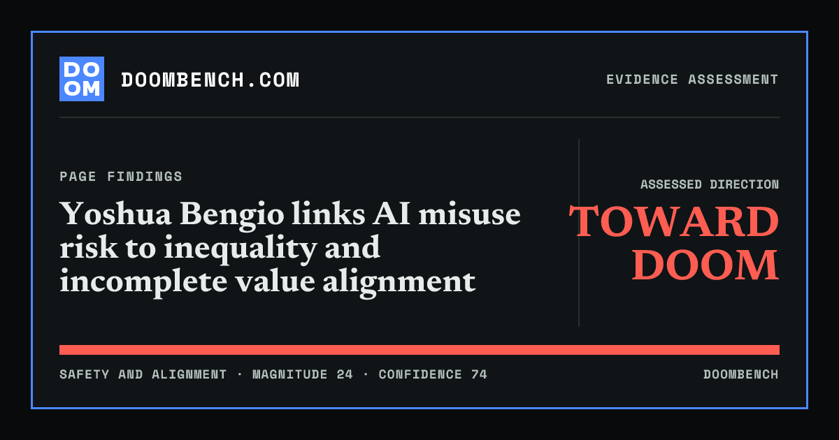 DoomBench social sharing card for Yoshua Bengio links AI misuse risk to inequality and incomplete value alignment.
