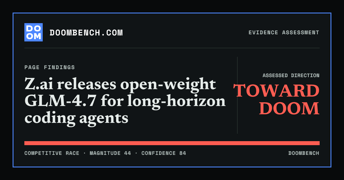 DoomBench social sharing card for Z.ai releases open-weight GLM-4.7 for long-horizon coding agents.