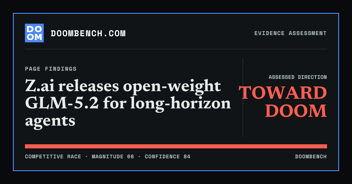 DoomBench social sharing card for Z.ai releases open-weight GLM-5.2 for long-horizon agents.
