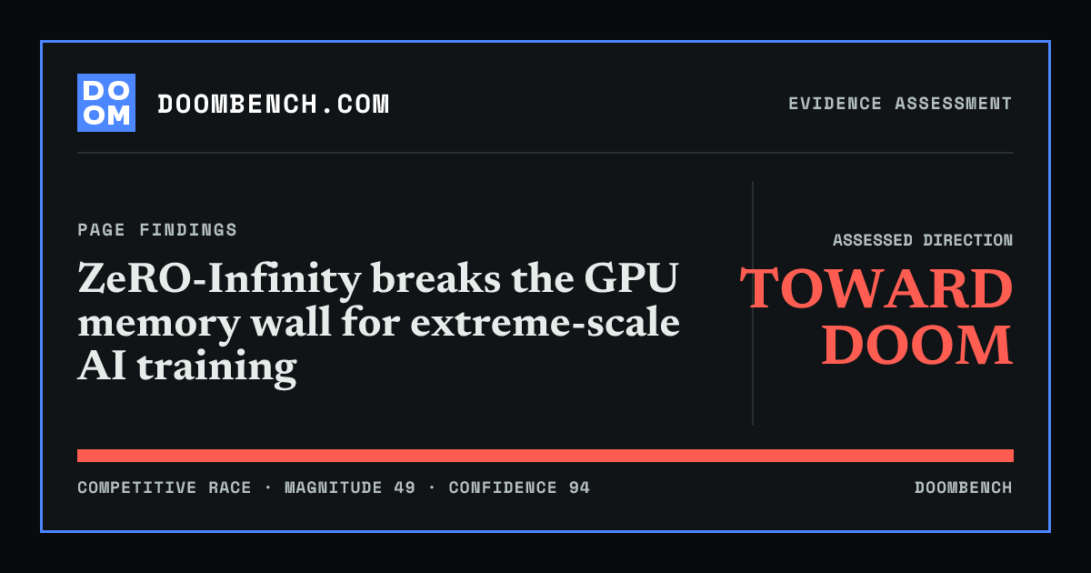 DoomBench social sharing card for ZeRO-Infinity breaks the GPU memory wall for extreme-scale AI training.