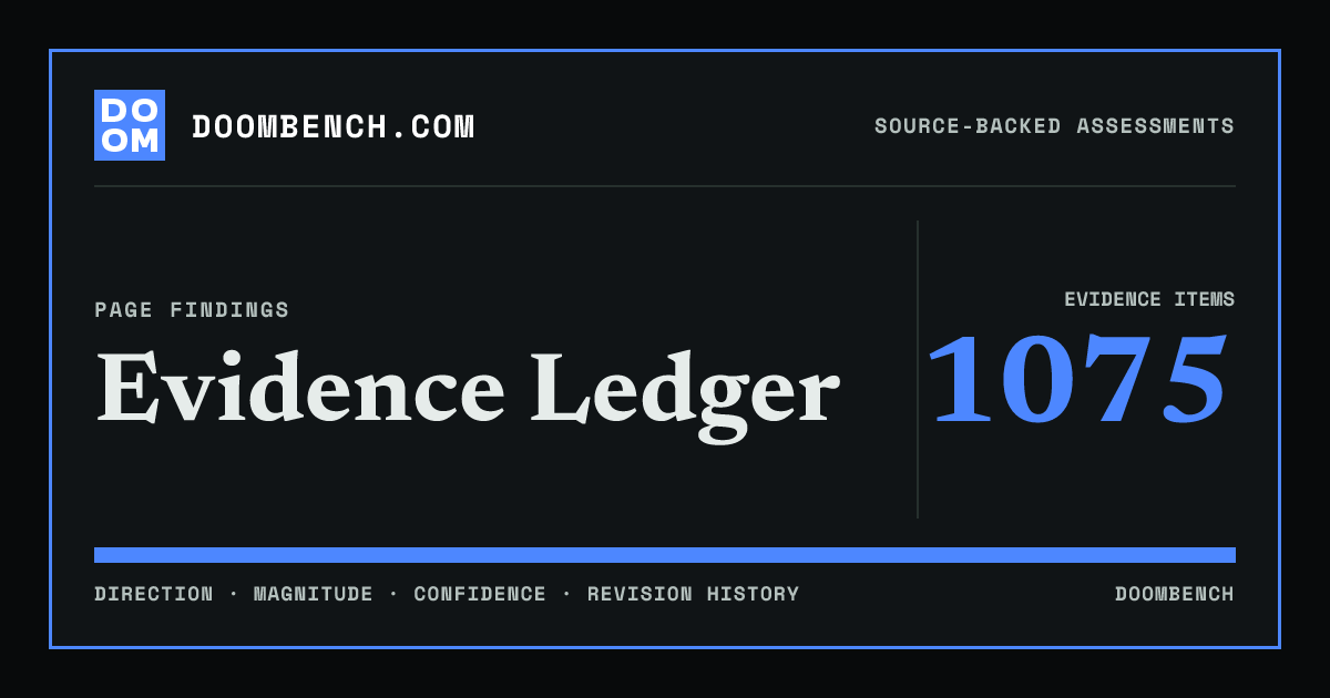DoomBench social sharing card for Evidence Ledger.