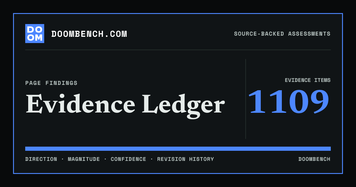 DoomBench social sharing card for Evidence Ledger.