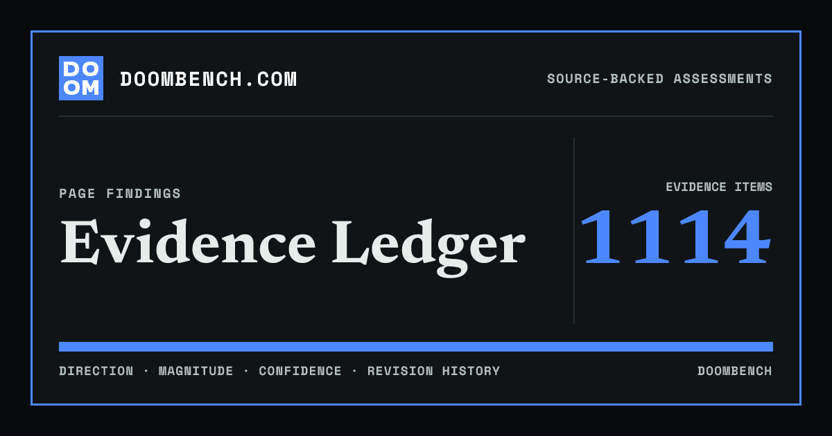 DoomBench social sharing card for Evidence Ledger.