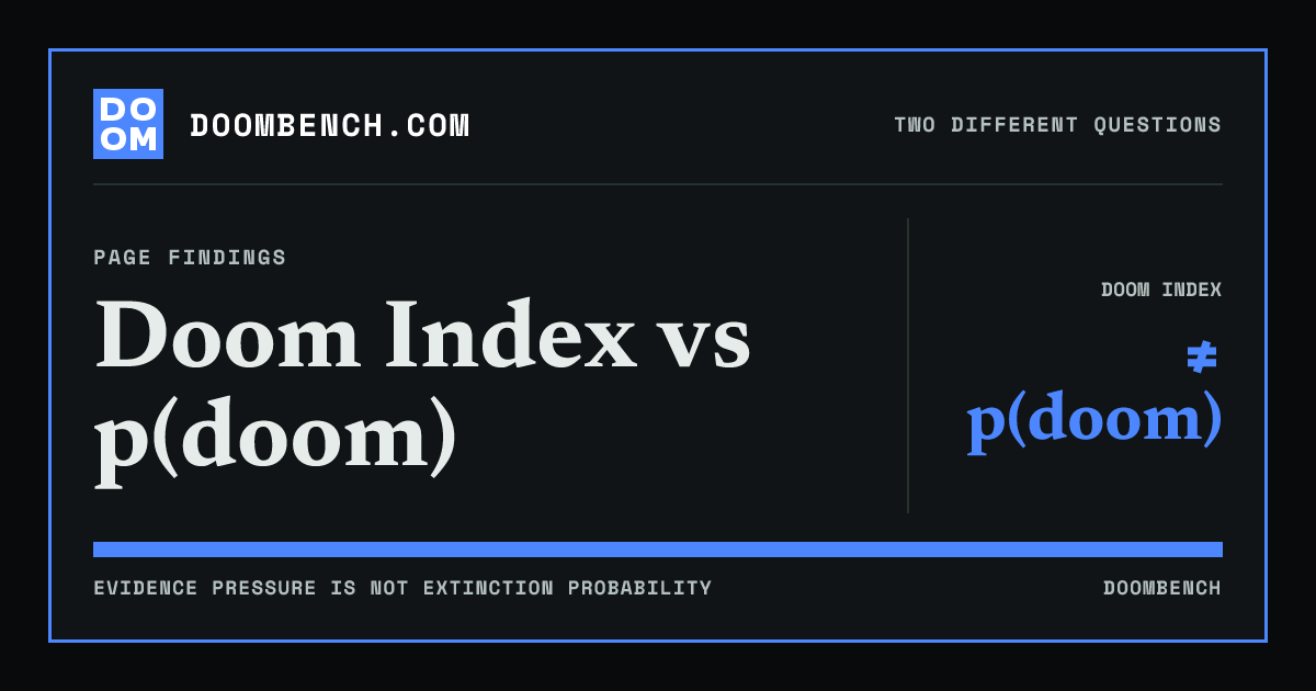 DoomBench social sharing card for Doom Index vs p(doom).
