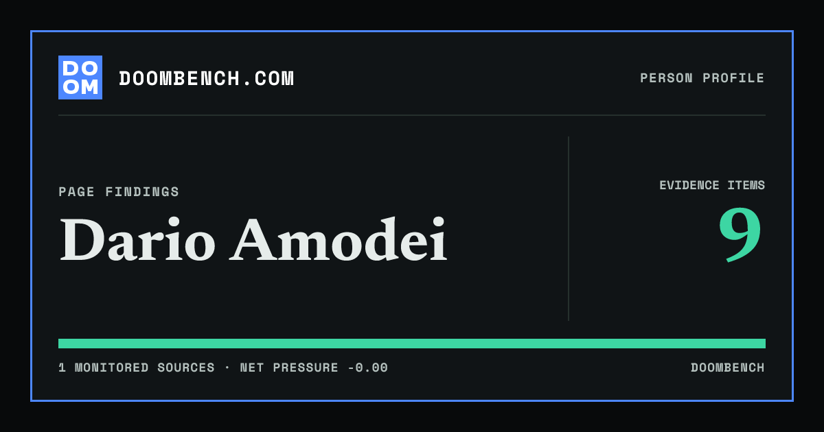 DoomBench social sharing card for Dario Amodei.