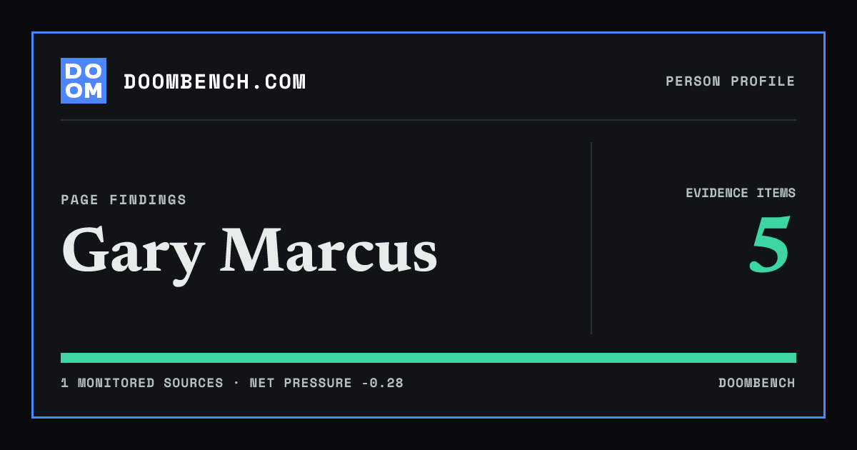 DoomBench social sharing card for Gary Marcus.