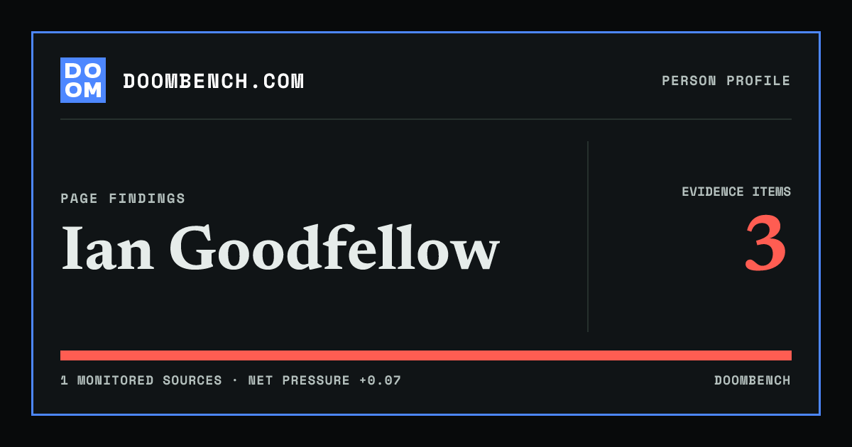 DoomBench social sharing card for Ian Goodfellow.