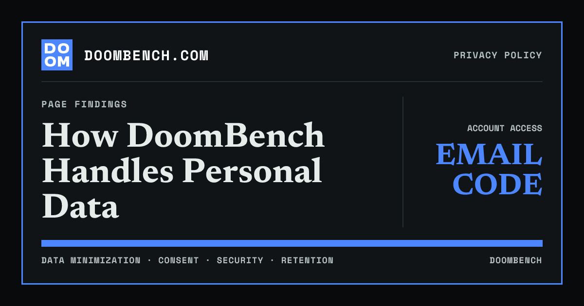 DoomBench social sharing card for How DoomBench Handles Personal Data.