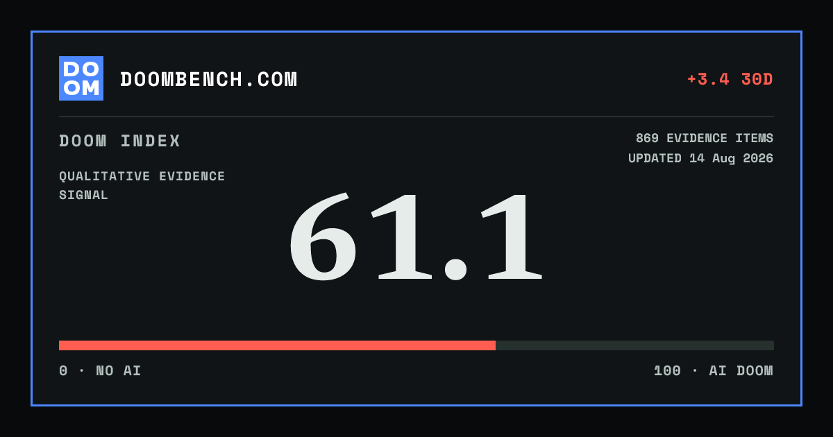 DoomBench social sharing card for Mastercard and Cloudflare publish verification framework for autonomous AI payments.