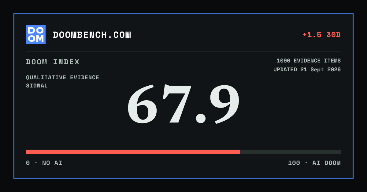 DoomBench social sharing card for OpenAI proposes international standards for recursive AI research and incident reporting.