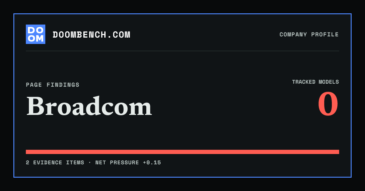 DoomBench social sharing card for Broadcom.