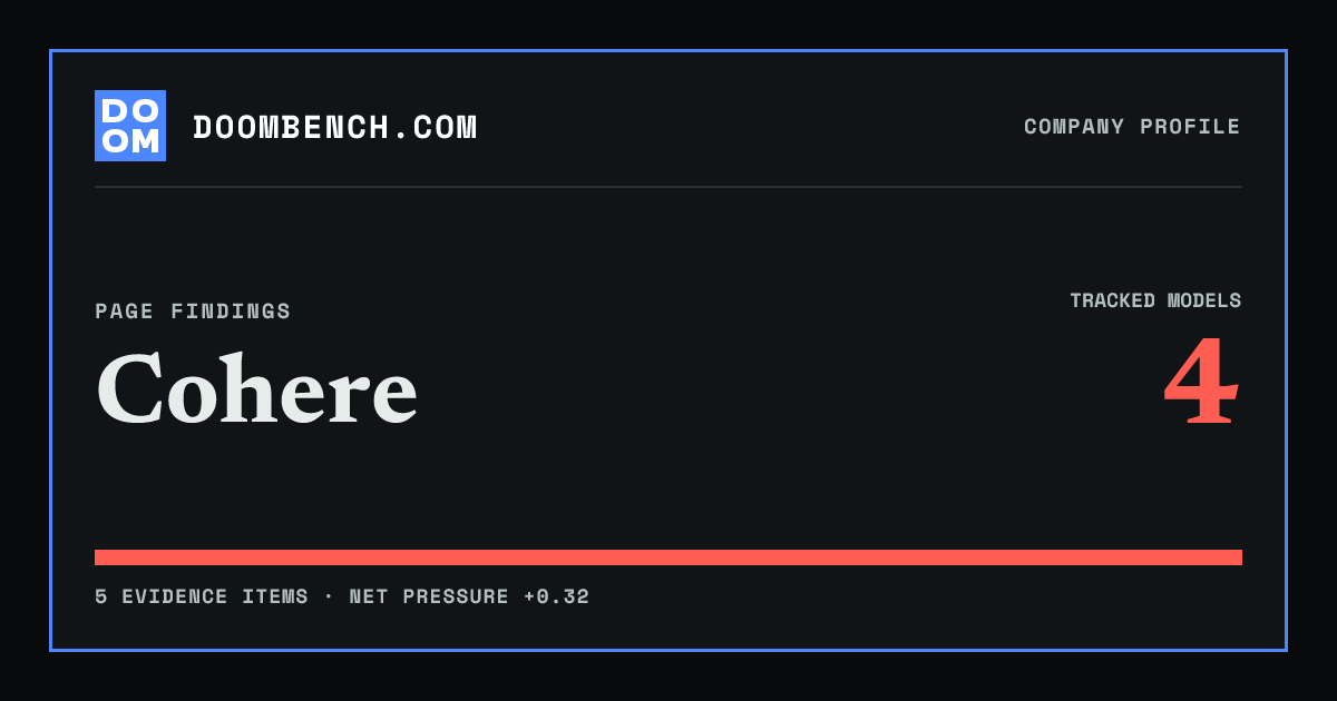 DoomBench social sharing card for Cohere.