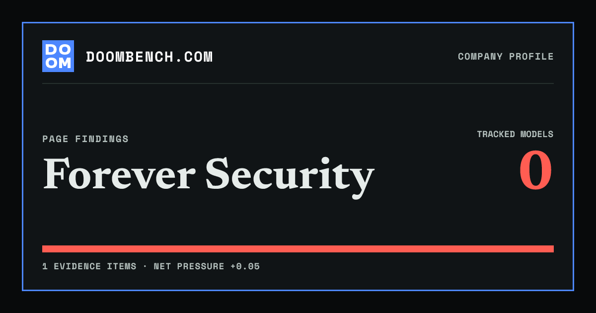DoomBench social sharing card for Forever Security.