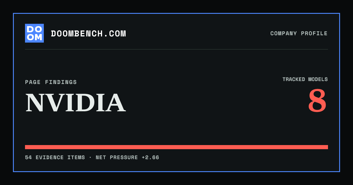 DoomBench social sharing card for NVIDIA.