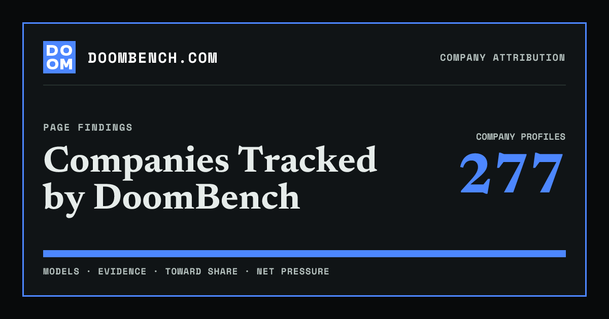 DoomBench social sharing card for Companies Tracked by DoomBench.