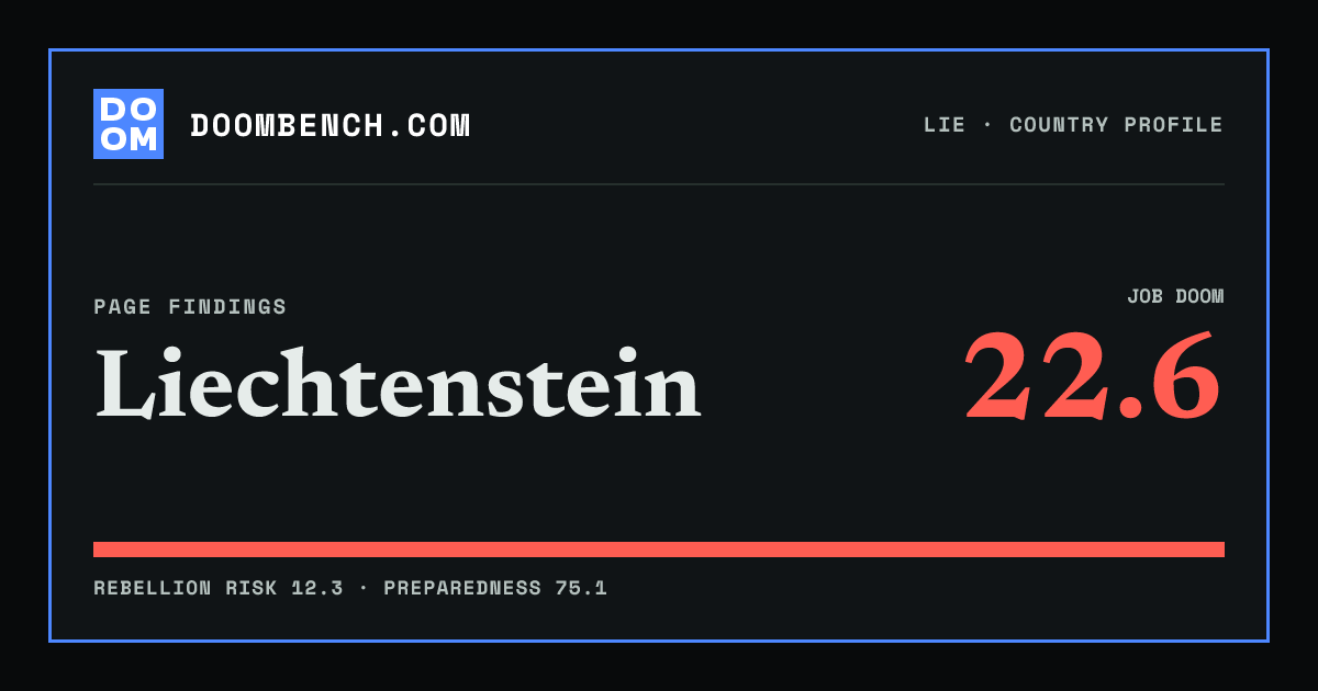 DoomBench social sharing card for Liechtenstein.