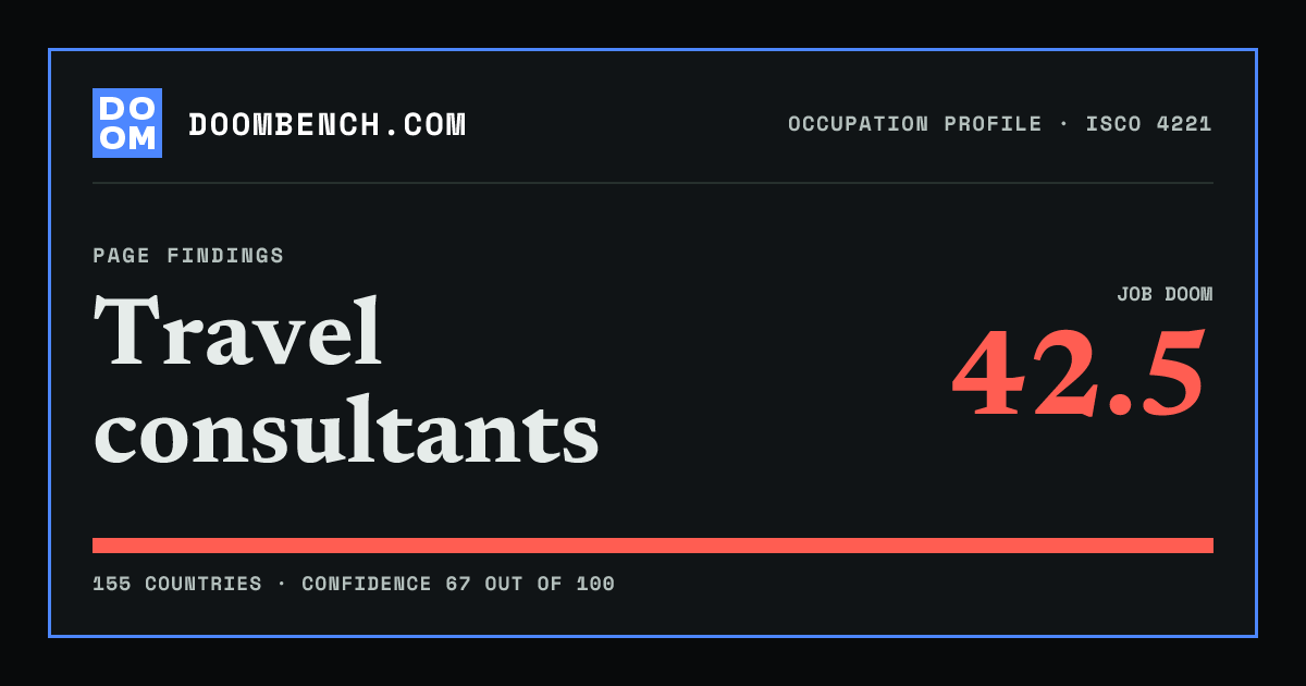 DoomBench social sharing card for Travel consultants.