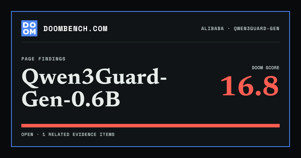 DoomBench social sharing card for Qwen3Guard-Gen-0.6B.