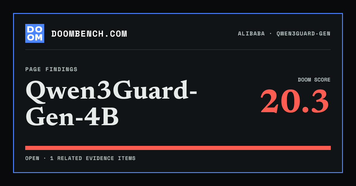 DoomBench social sharing card for Qwen3Guard-Gen-4B.