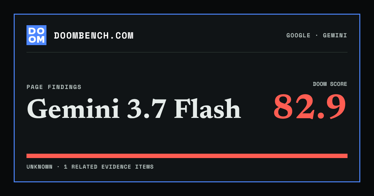 DoomBench social sharing card for Gemini 3.7 Flash.