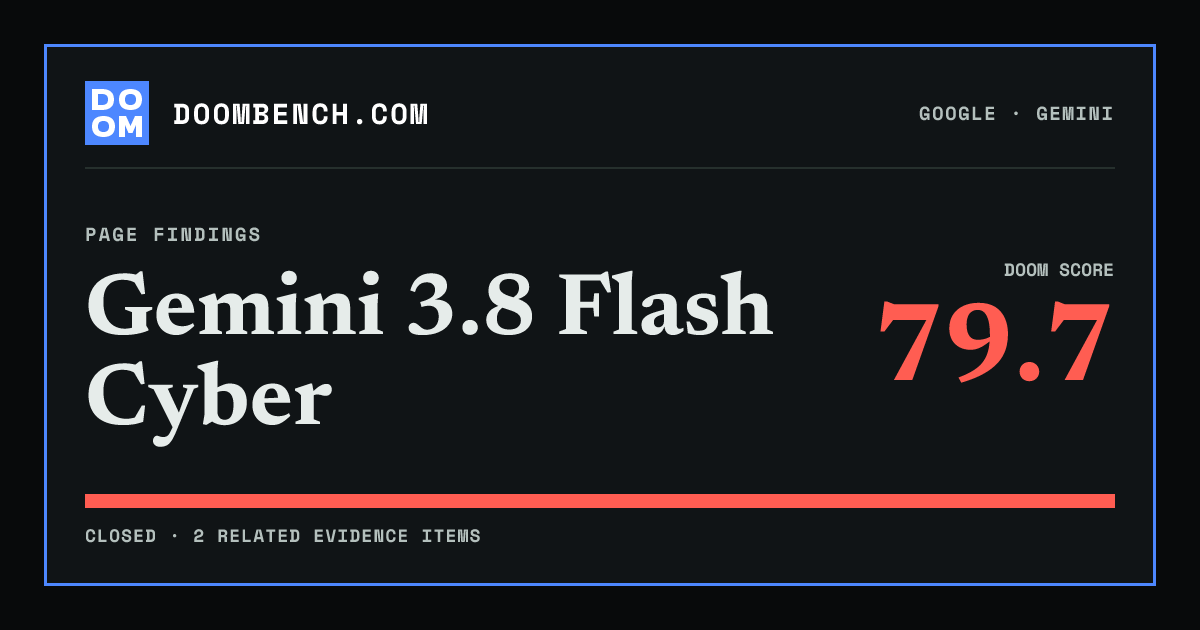 DoomBench social sharing card for Gemini 3.8 Flash Cyber.