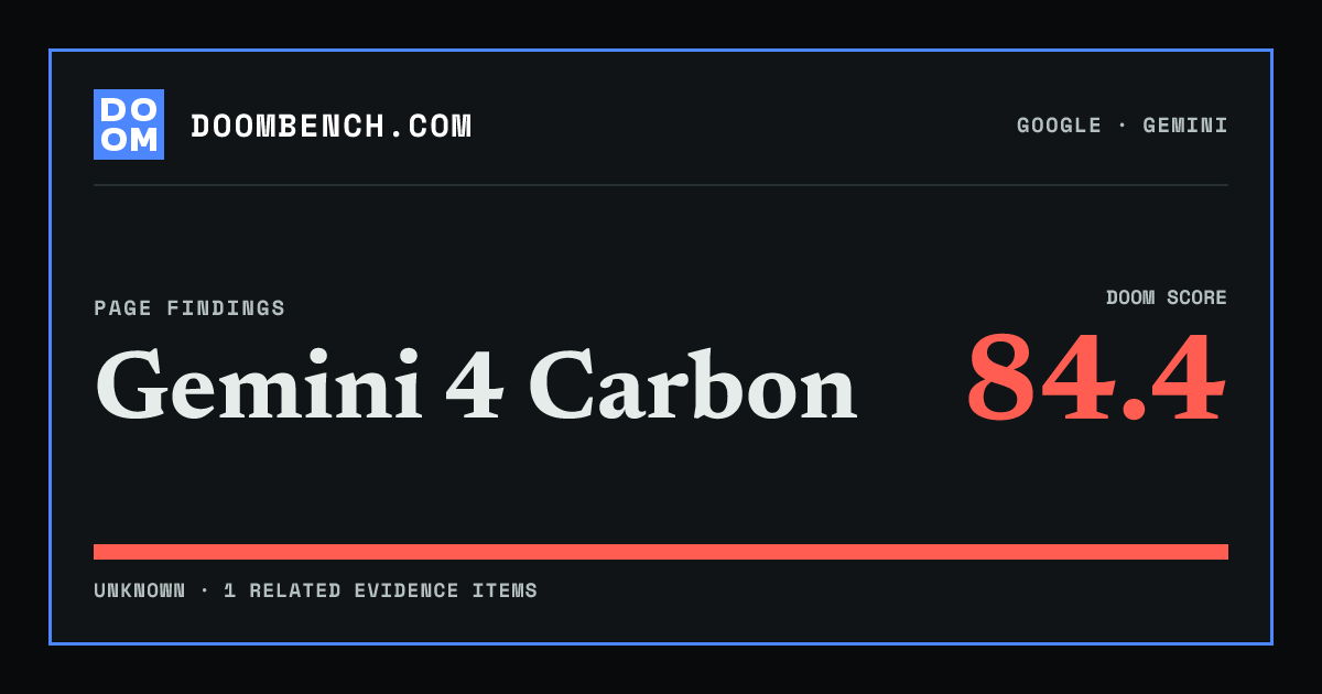 DoomBench social sharing card for Gemini 4 Carbon.