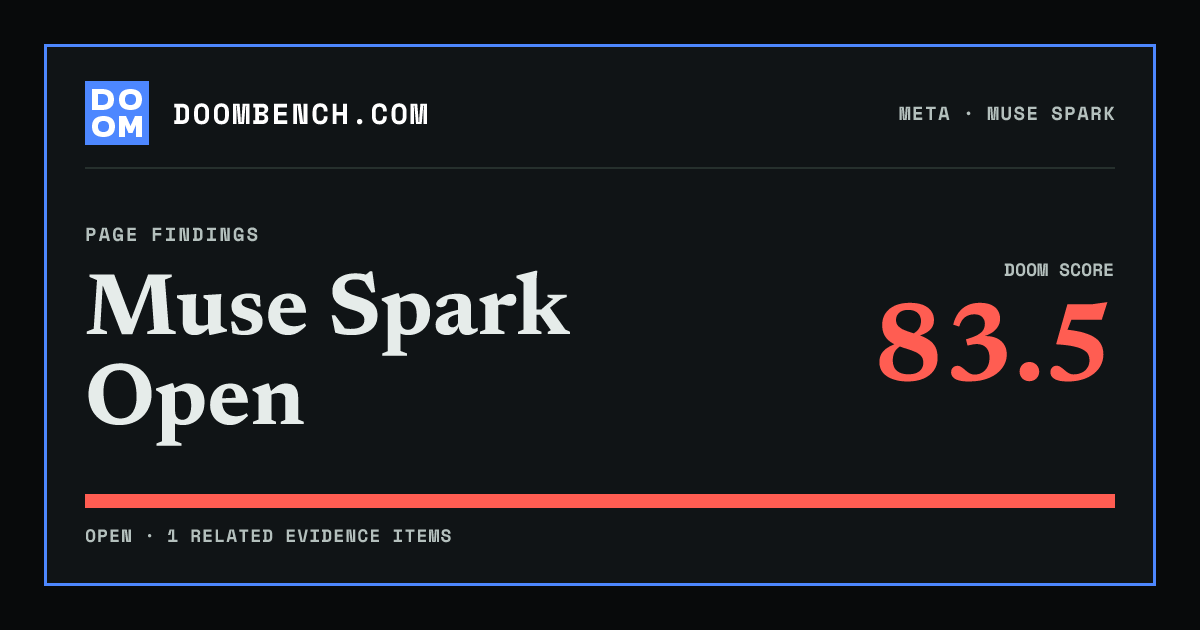 DoomBench social sharing card for Muse Spark Open.
