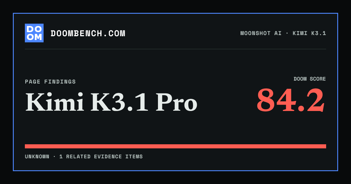 DoomBench social sharing card for Kimi K3.1 Pro.