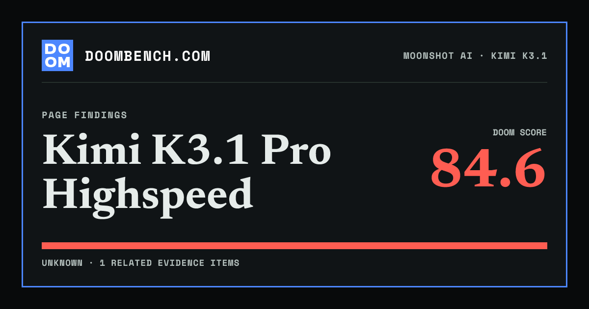 DoomBench social sharing card for Kimi K3.1 Pro Highspeed.