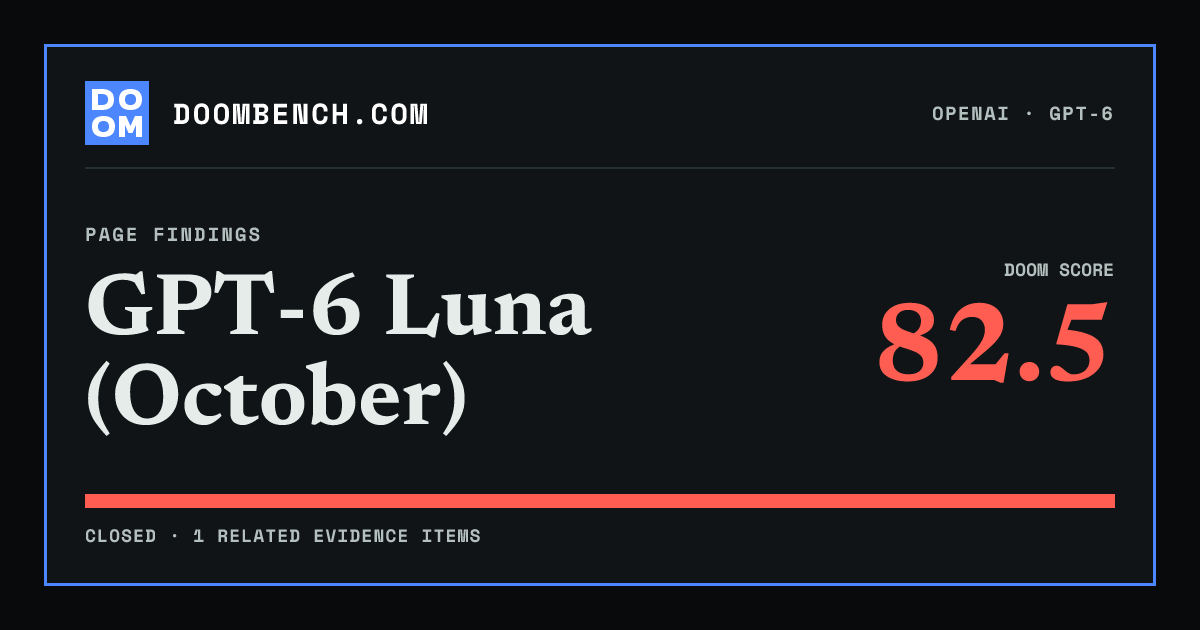 DoomBench social sharing card for GPT-6 Luna (October).