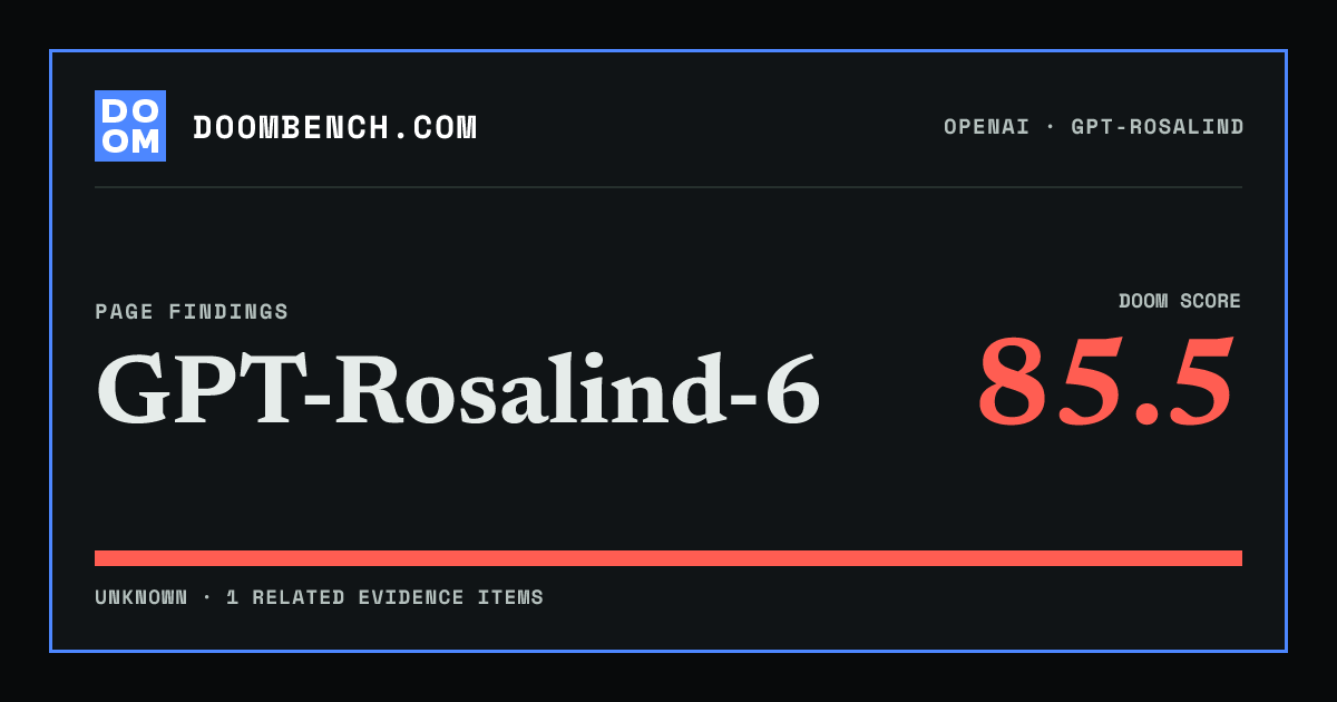 DoomBench social sharing card for GPT-Rosalind-6.
