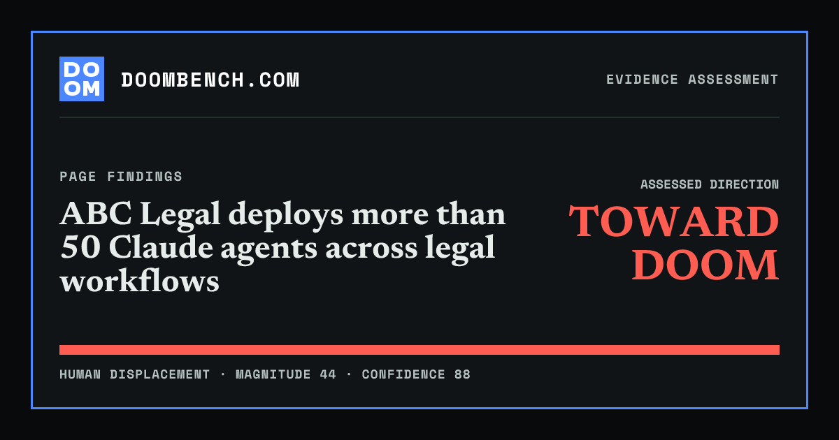 DoomBench social sharing card for ABC Legal deploys more than 50 Claude agents across legal workflows.