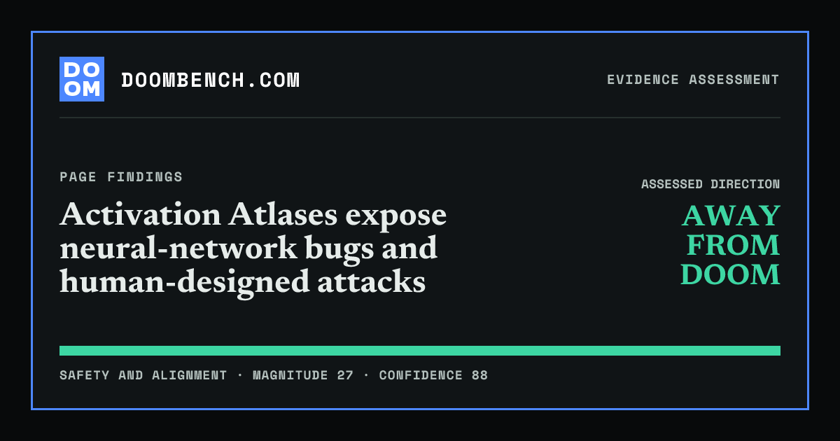 DoomBench social sharing card for Activation Atlases expose neural-network bugs and human-designed attacks.