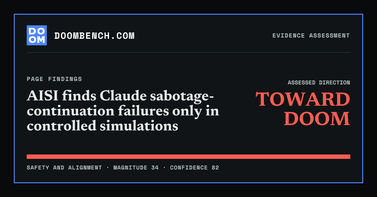 DoomBench social sharing card for AISI finds Claude sabotage-continuation failures only in controlled simulations.