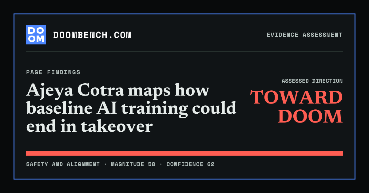 DoomBench social sharing card for Ajeya Cotra maps how baseline AI training could end in takeover.