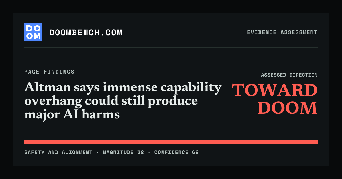 DoomBench social sharing card for Altman says immense capability overhang could still produce major AI harms.