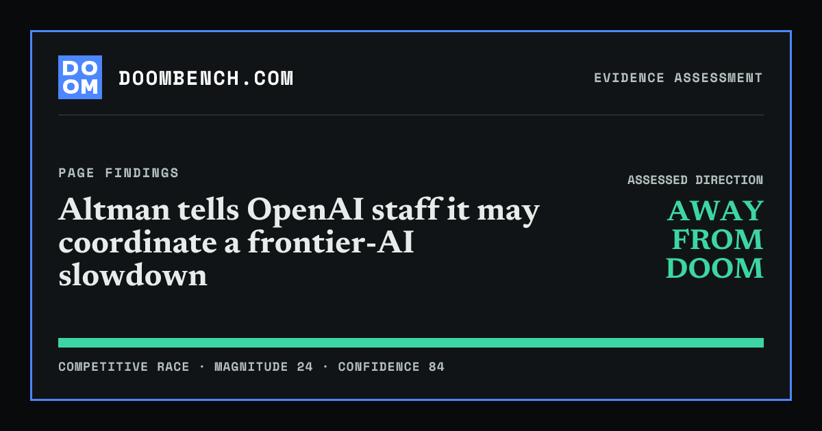 DoomBench social sharing card for Altman tells OpenAI staff it may coordinate a frontier-AI slowdown.