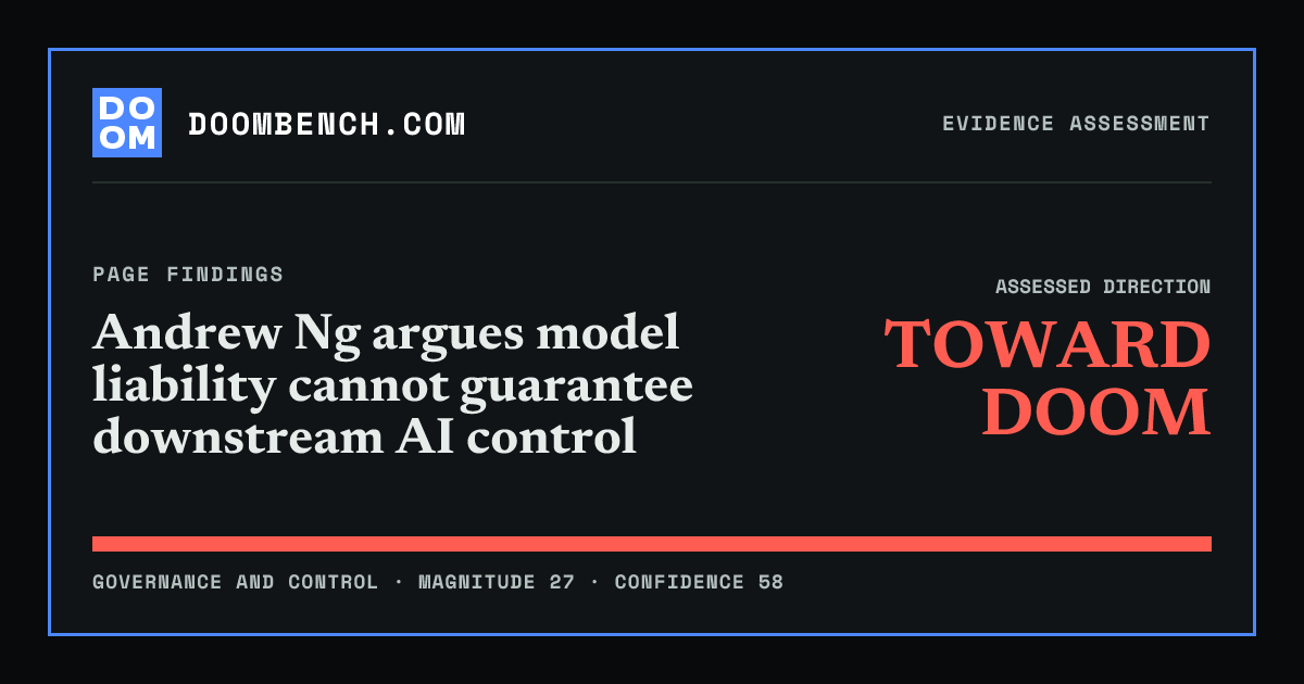 DoomBench social sharing card for Andrew Ng argues model liability cannot guarantee downstream AI control.