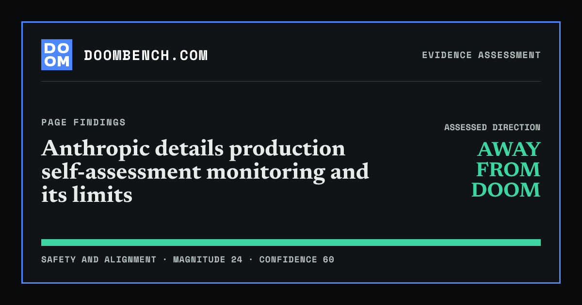 DoomBench social sharing card for Anthropic details production self-assessment monitoring and its limits.