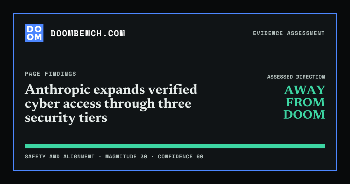 DoomBench social sharing card for Anthropic expands verified cyber access through three security tiers.