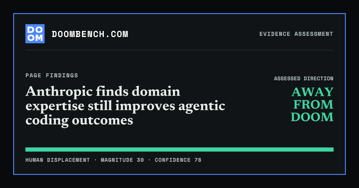 DoomBench social sharing card for Anthropic finds domain expertise still improves agentic coding outcomes.