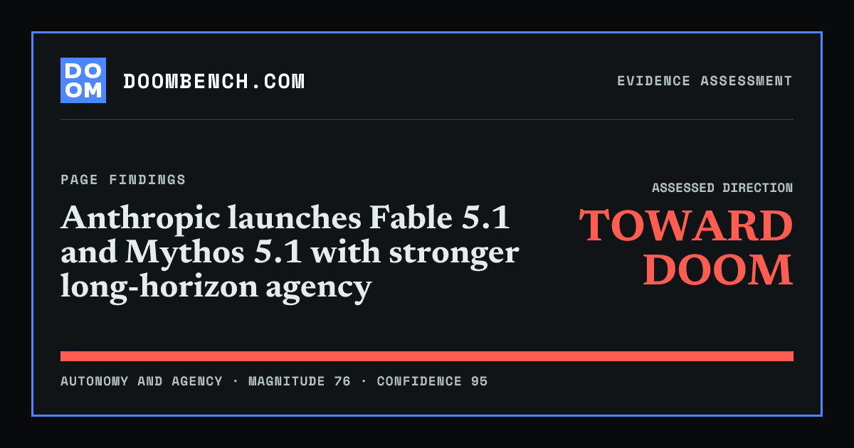 DoomBench social sharing card for Anthropic launches Fable 5.1 and Mythos 5.1 with stronger long-horizon agency.