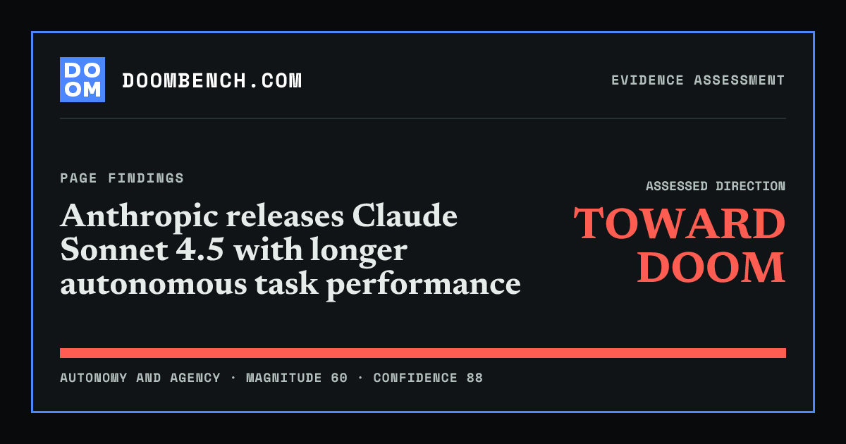 DoomBench social sharing card for Anthropic releases Claude Sonnet 4.5 with longer autonomous task performance.
