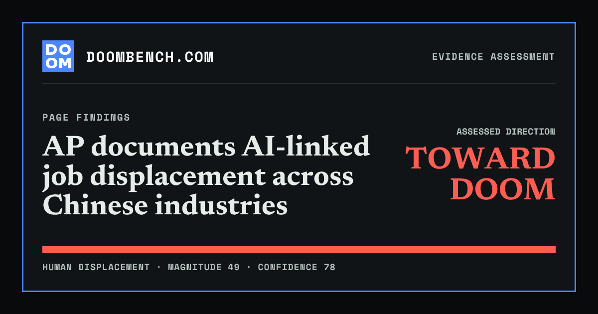 DoomBench social sharing card for AP documents AI-linked job displacement across Chinese industries.