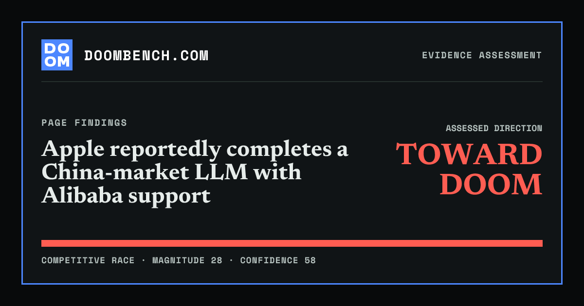 DoomBench social sharing card for Apple reportedly completes a China-market LLM with Alibaba support.