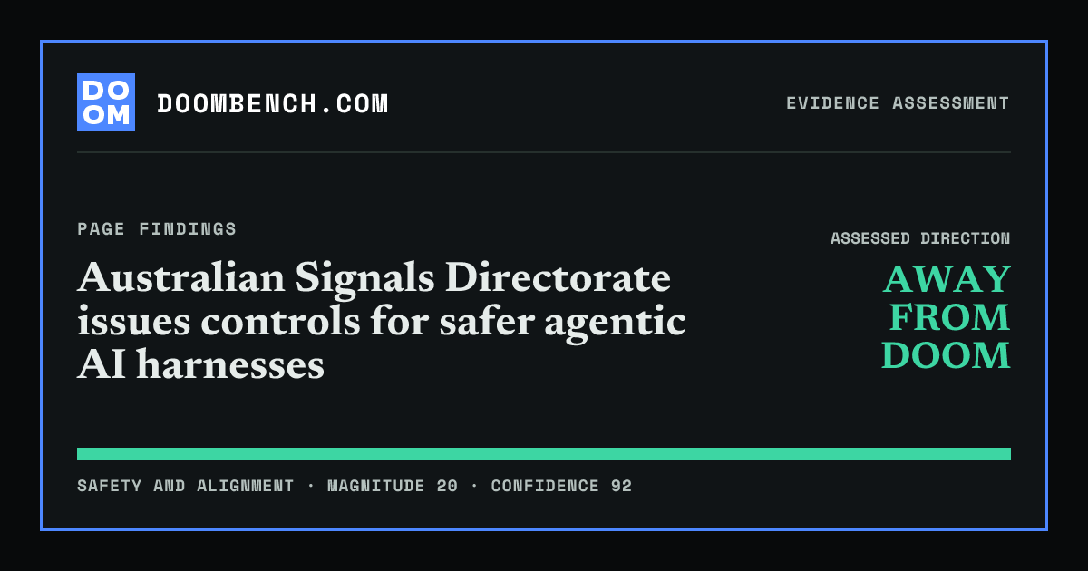 DoomBench social sharing card for Australian Signals Directorate issues controls for safer agentic AI harnesses.