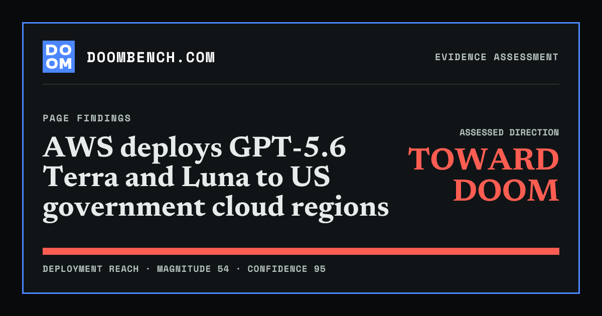 DoomBench social sharing card for AWS deploys GPT-5.6 Terra and Luna to US government cloud regions.