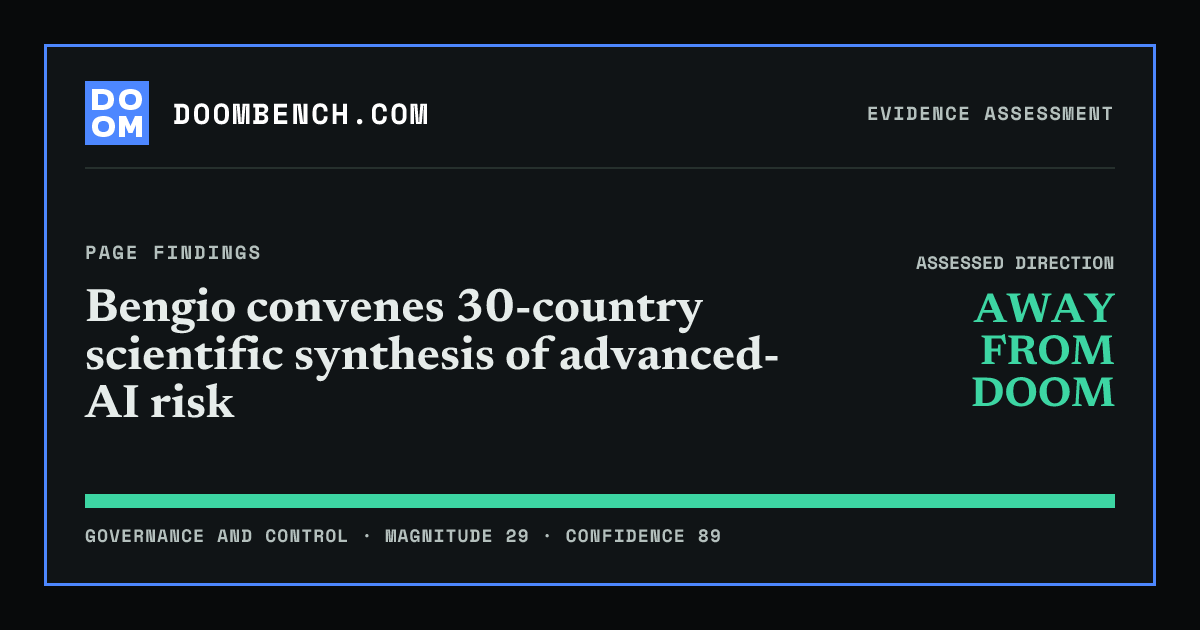 DoomBench social sharing card for Bengio convenes 30-country scientific synthesis of advanced-AI risk.